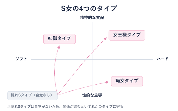 20260828_図版1_S女のタイプ分類図