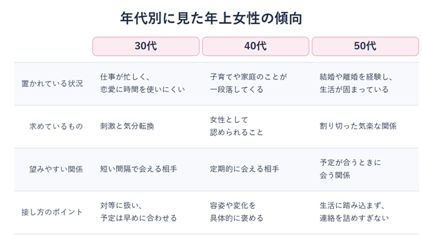 図版1_年代別の傾向